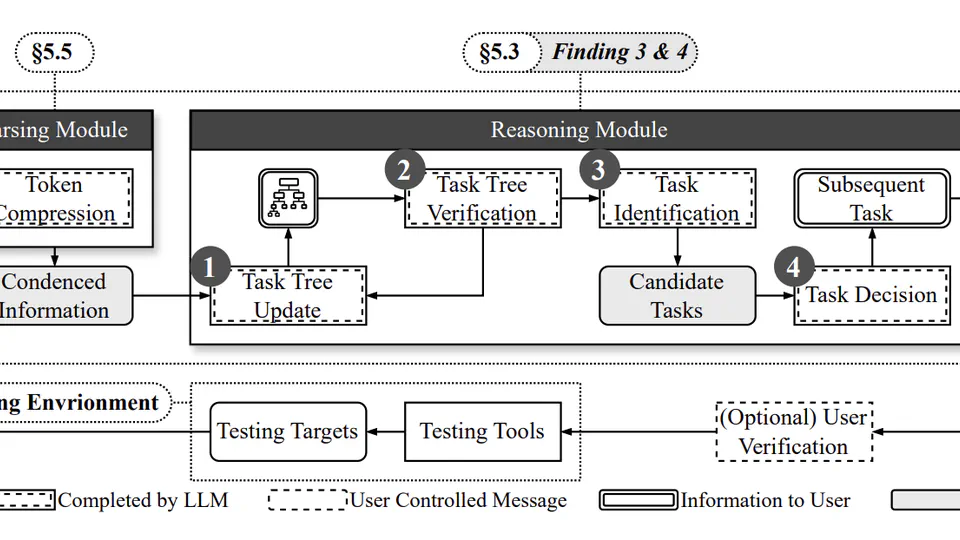 PentestGPT: Evaluating and Harnessing Large Language Models for Automated Penetration Testing